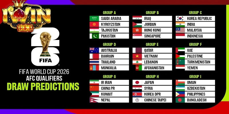 Những đội tuyển nổi bật trong vòng loại