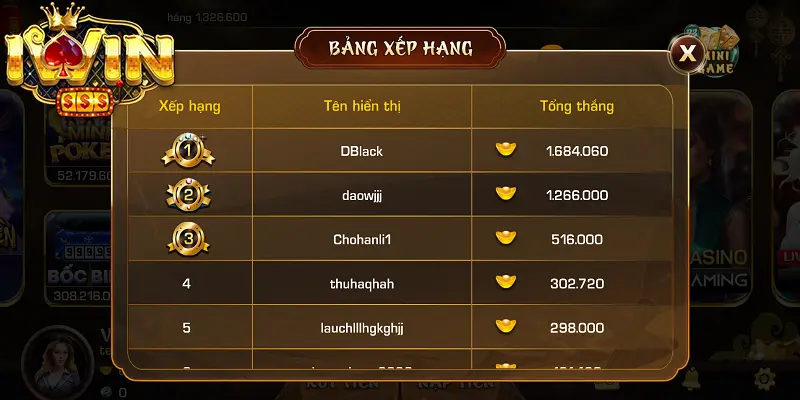 Cộng đồng người chơi Slot Phúc Mãn Đường